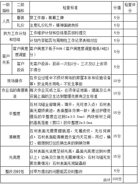 客戶必知的石材養(yǎng)護(hù)工作標(biāo)準(zhǔn) 客戶必知的石材養(yǎng)護(hù)工作標(biāo)準(zhǔn)